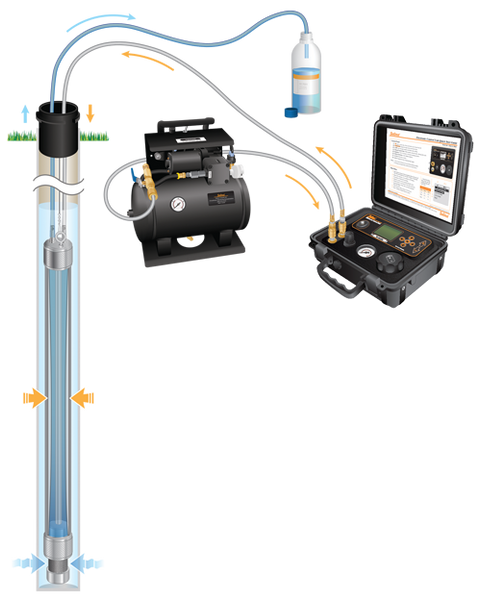 Solinst Model 407 Bladder Pumps